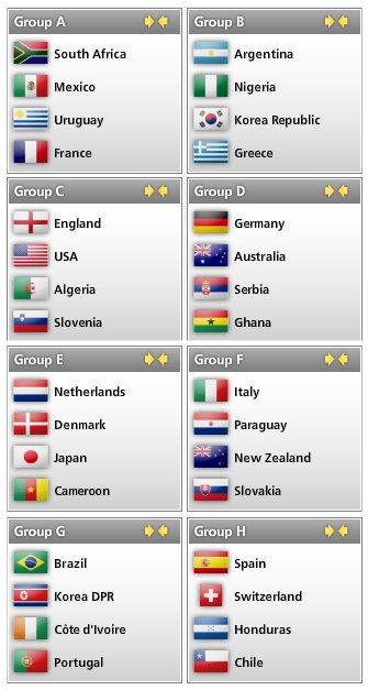 2010-es futballvilágbajnokság, csoportok